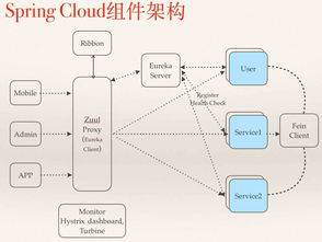 中小型互聯(lián)網(wǎng)公司微服務實踐之經(jīng)驗與教訓 以互聯(lián)網(wǎng)信息服務為例