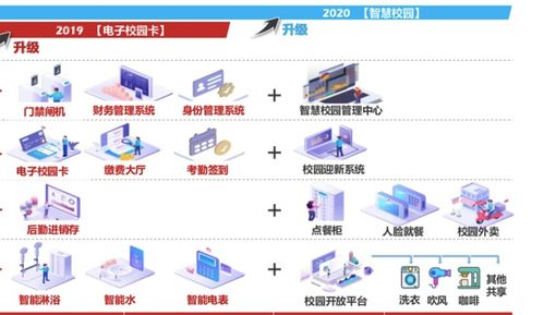 團(tuán)餐巨頭拆分新戰(zhàn)略 禧云聚焦校園信息化，掘金萬(wàn)億市場(chǎng)新藍(lán)海